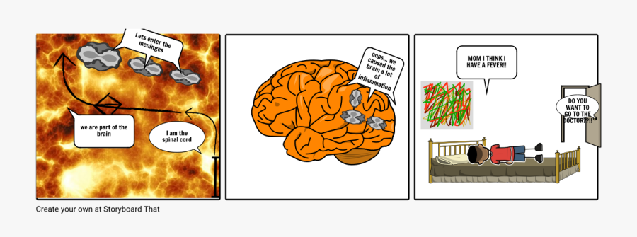 Meninges Of The Brain Cartoons, Transparent Clipart