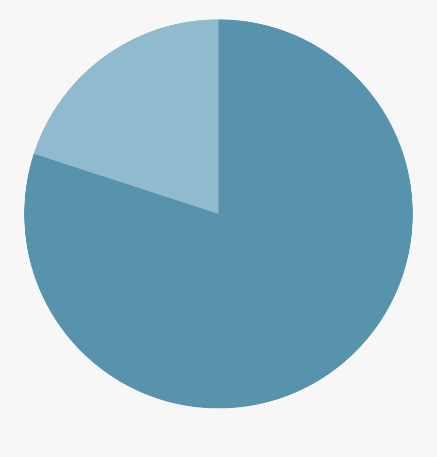 80% Pie Chart - 80% Pie Chart Png, Transparent Clipart