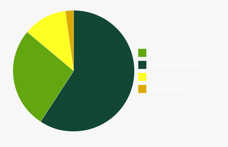 Pie Chart Of Enrollment Of Students By Ethnic Identity - Ducks University Of Oregon, Transparent Clipart