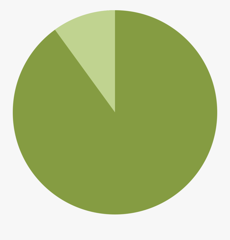 Pie Chart Showing 90 Free Transparent Clipart Clipartkey Pie Chart Showing 90 Free Transparent Clipart Clipartkey