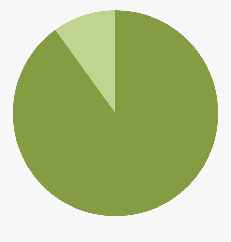 Pie Chart Showing 90%, Transparent Clipart