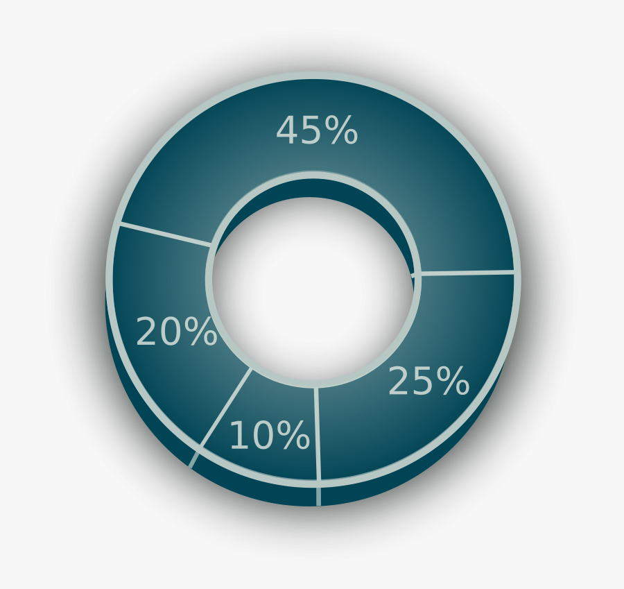 Transparent Pie Chart Clipart - Save Money Percentage, Transparent Clipart
