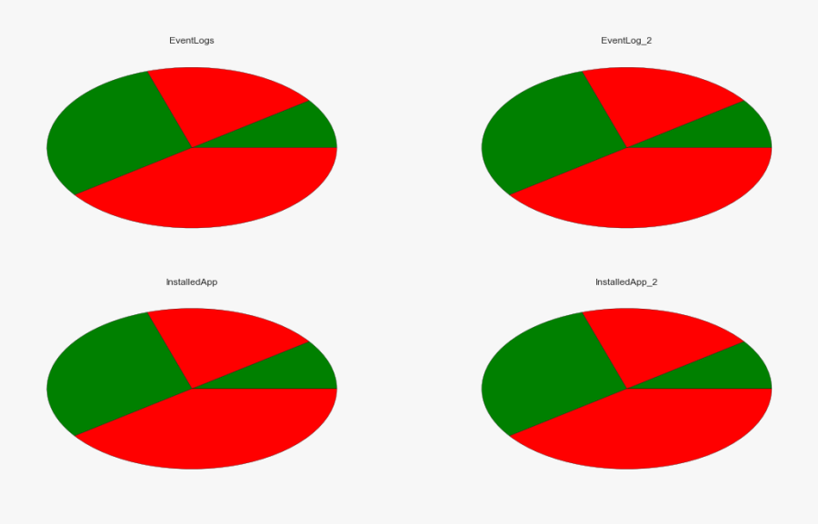 Matplotlib Pie Subplot, Transparent Clipart