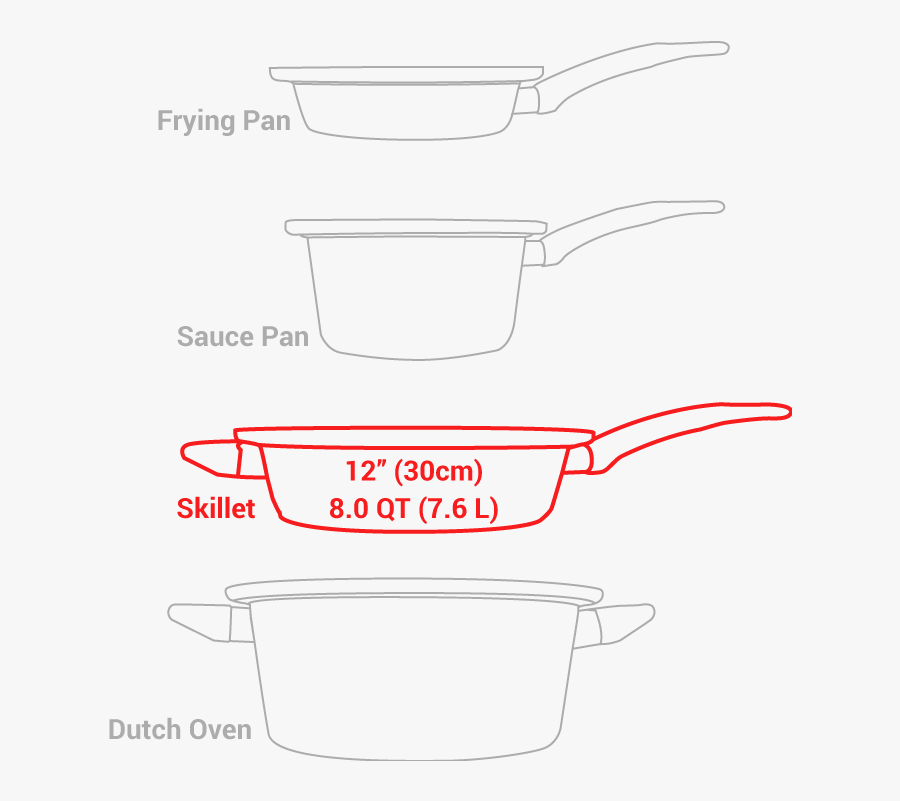 Turbo Cooker Skillet"
 Class="lazyload Lazyload Mirage - Line Art, Transparent Clipart