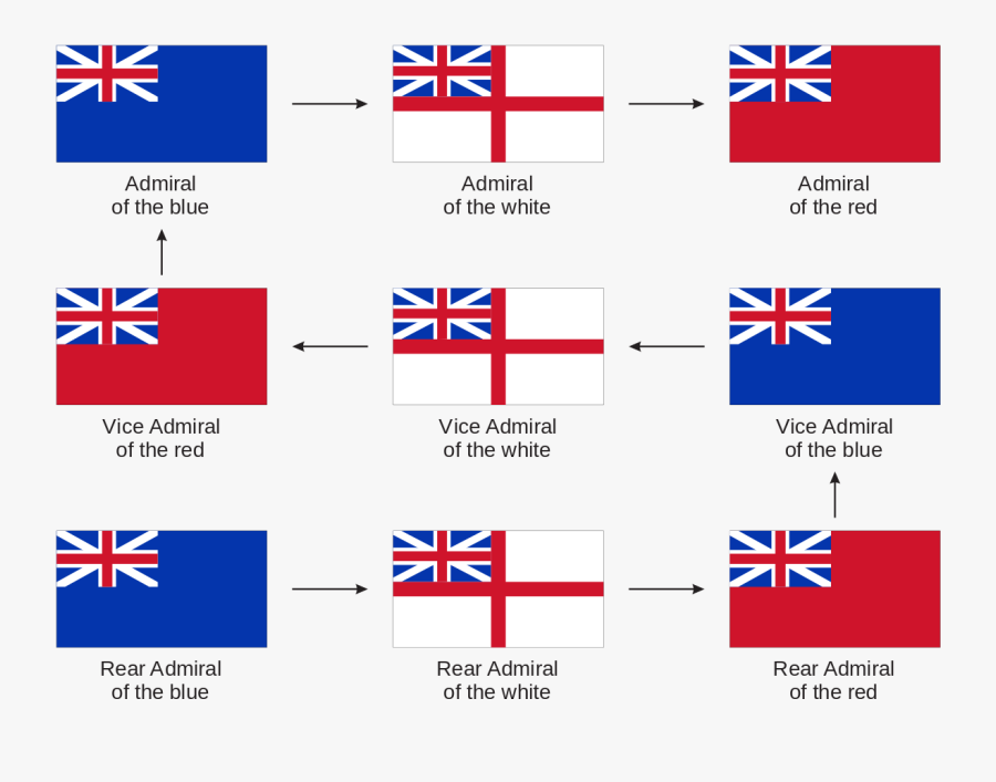 British Admirals Promotion Path - British Ensigns, Transparent Clipart