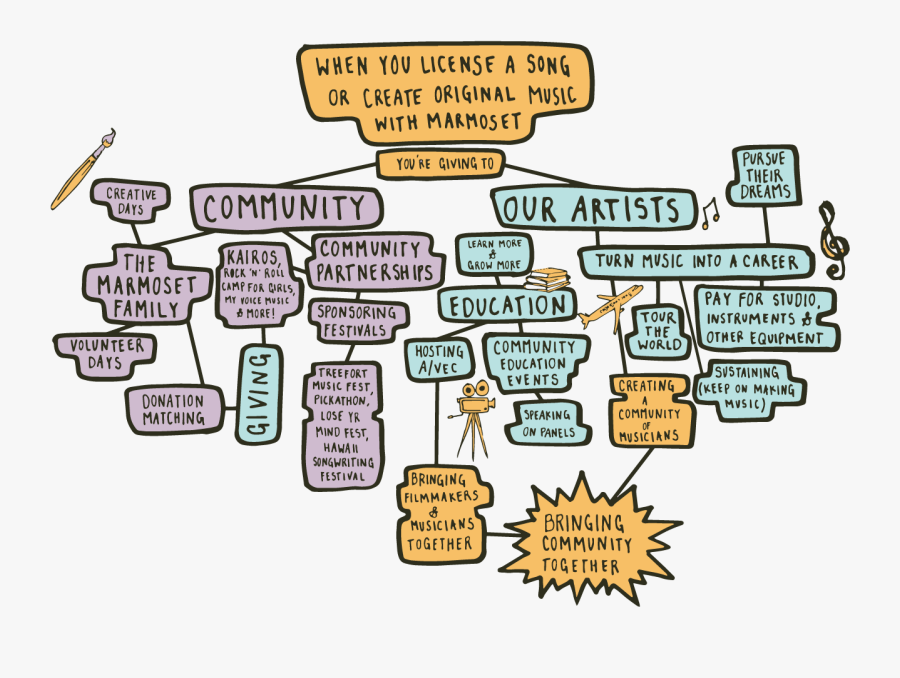 Marmoset Music Licensing Composition Sound Design Copyright, Transparent Clipart