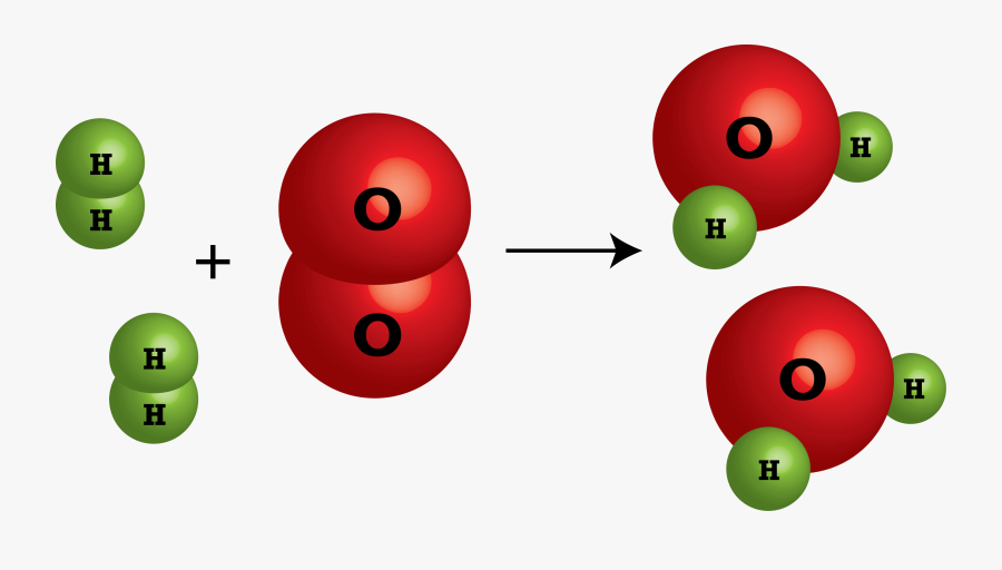 Reactants And Products Water, Transparent Clipart