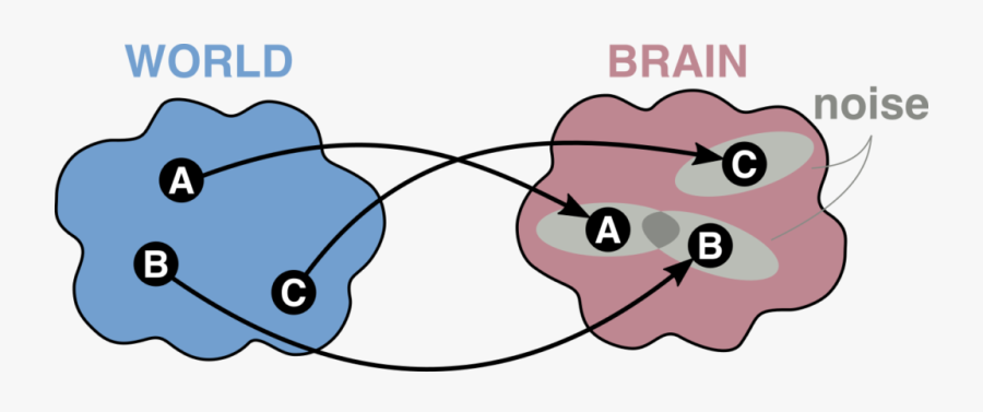Cartoon Of Mappings From World States "a, Transparent Clipart