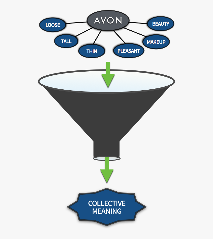 Collective Meaning Of Fonts, Transparent Clipart