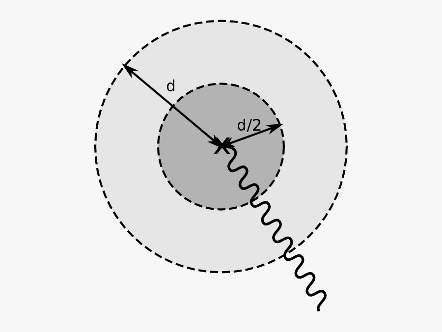 Axis Meaning In Urdu , Free Transparent Clipart ClipartKey