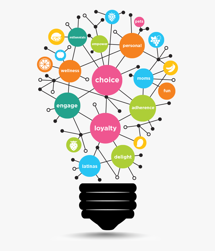 Rethink Customer Experience With Flavorx Flavorxflavorx - Research And Development Clipart, Transparent Clipart