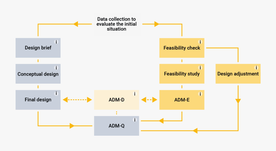 Prozessdarstellung Adm-q - Kubernetes Vm Vs Docker, Transparent Clipart