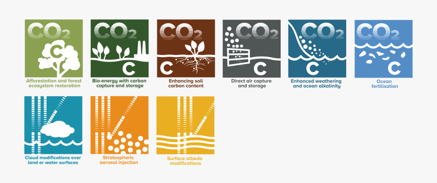 C2g2 Carbon Removal And Solar Geoengineering Icons - Graphic Design, Transparent Clipart