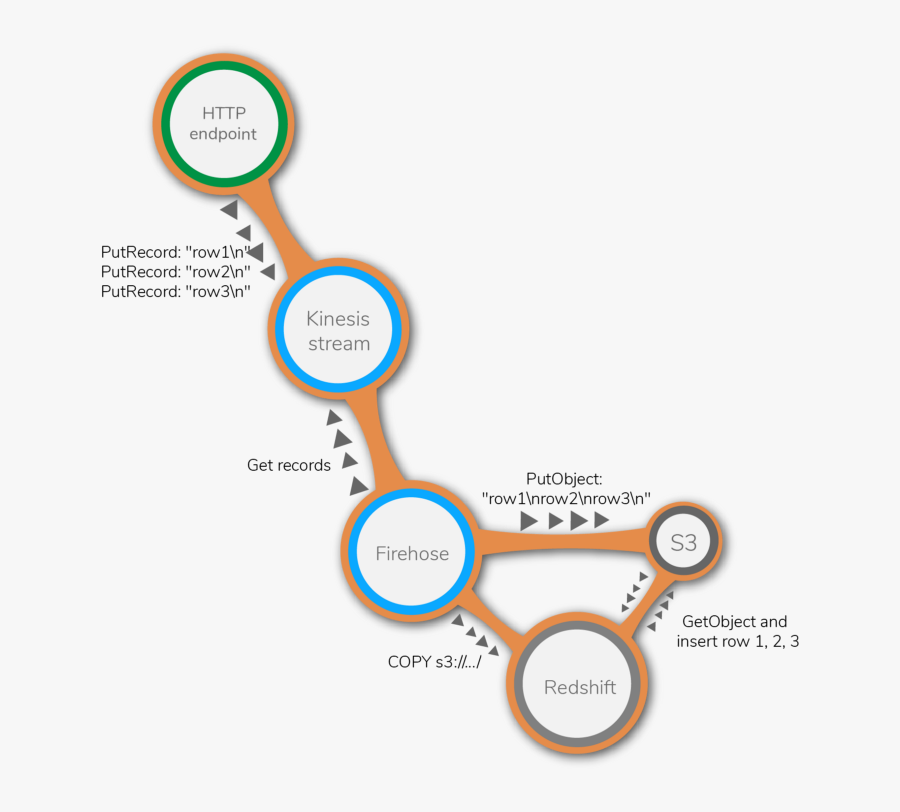 Diagram, Transparent Clipart