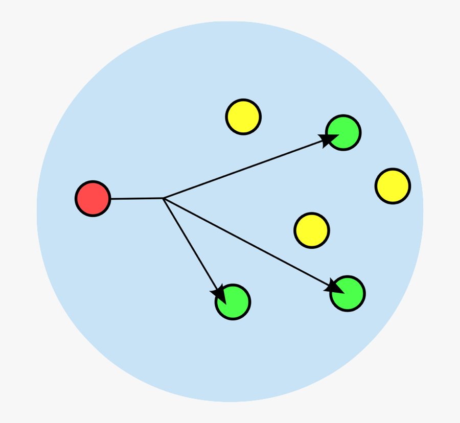 Circle, Transparent Clipart