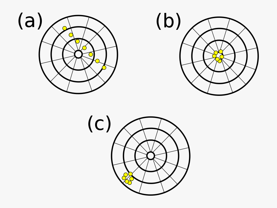 Precision Versus Accuracy - Precision In Chemistry, Transparent Clipart