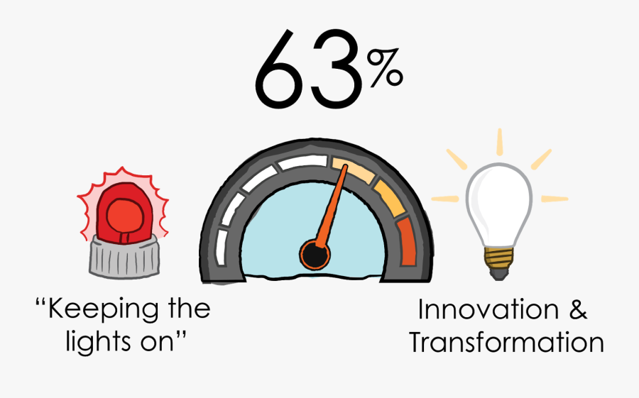 Innovation Vs Keeping The Lights, Transparent Clipart