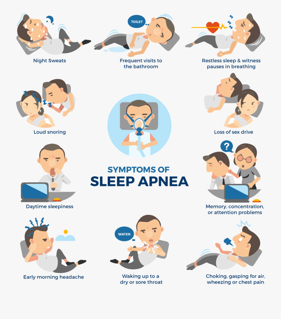 Symptomes Apnée Du Sommeil, Transparent Clipart