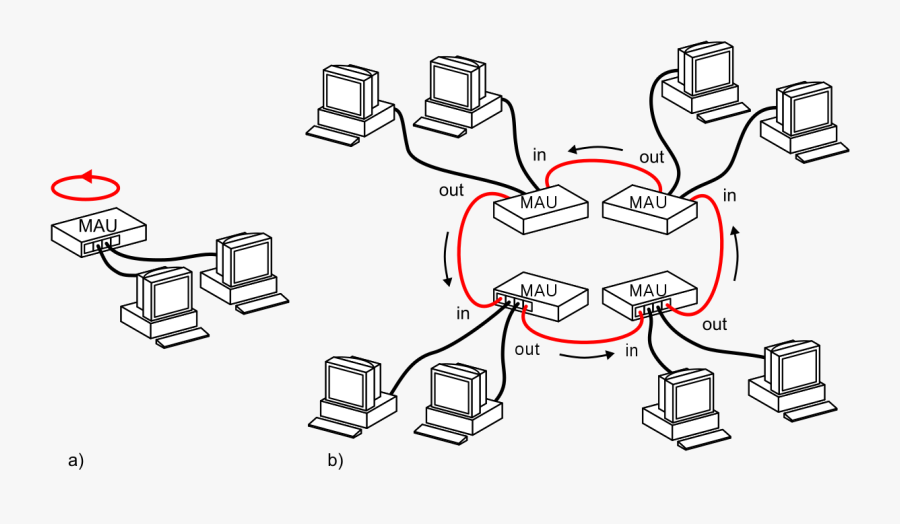 Vampire Clip Auto Wiring - Token Ring Network, Transparent Clipart