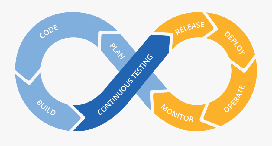 Continuous Testing, Transparent Clipart