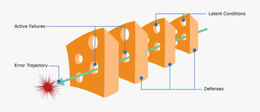 Barriers To Safety Culture, Transparent Clipart