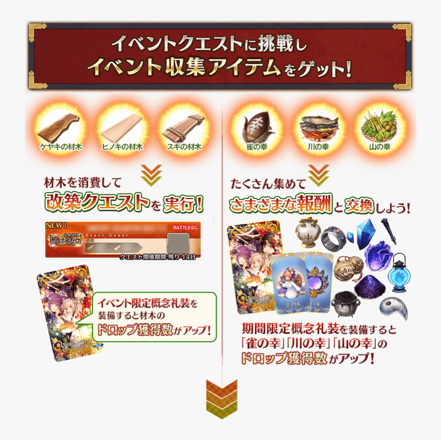 Fate/grand Order Wikia, Transparent Clipart