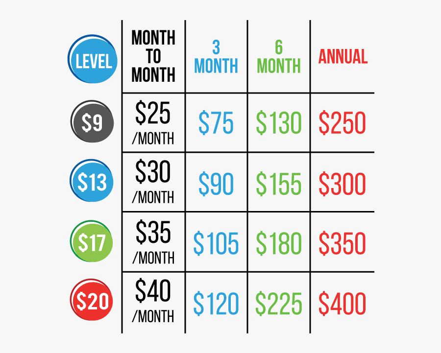 Clip Art Prices Jetsplash Membership Table - Sign, Transparent Clipart