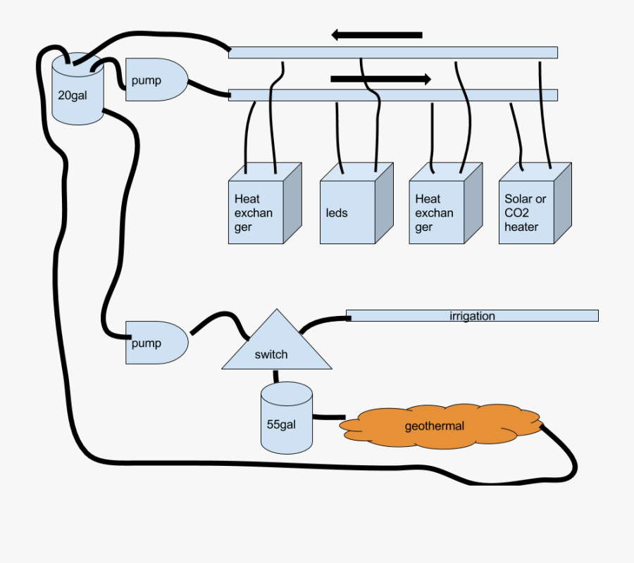 Trip"s Greenhouse Water System, Transparent Clipart