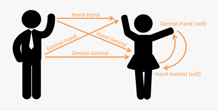 Hpv Transmit, Transparent Clipart