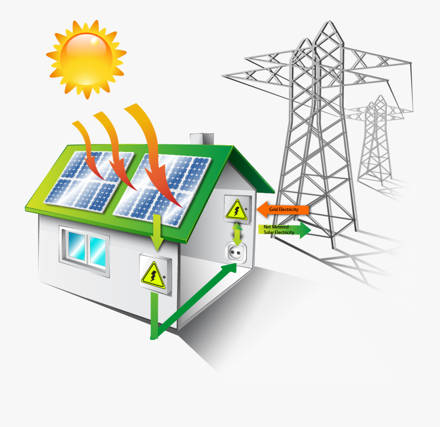 How Solar Generation Works - Solar Net Metering Png, Transparent Clipart