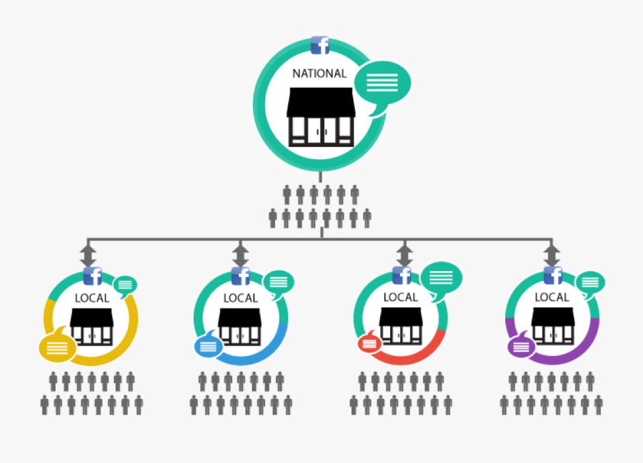Social Media Amplifier, Transparent Clipart