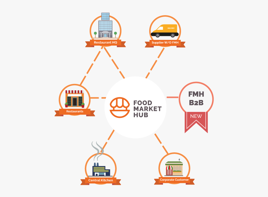 Central Kitchen Chain Restaurants, Transparent Clipart