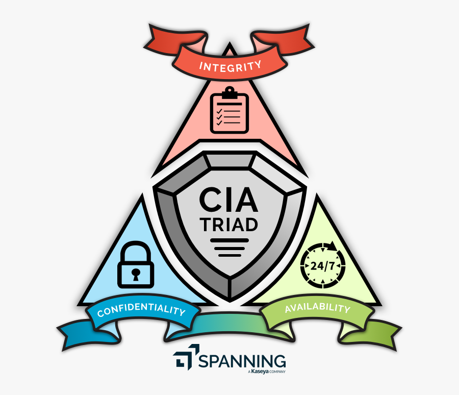 Cia Triad Security Model - Cia Triad, Transparent Clipart