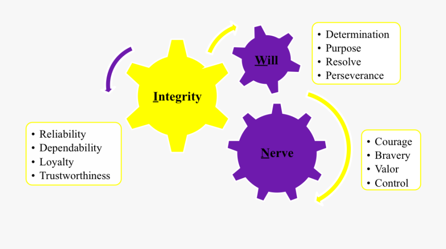 Change Management Plan Phases, Transparent Clipart
