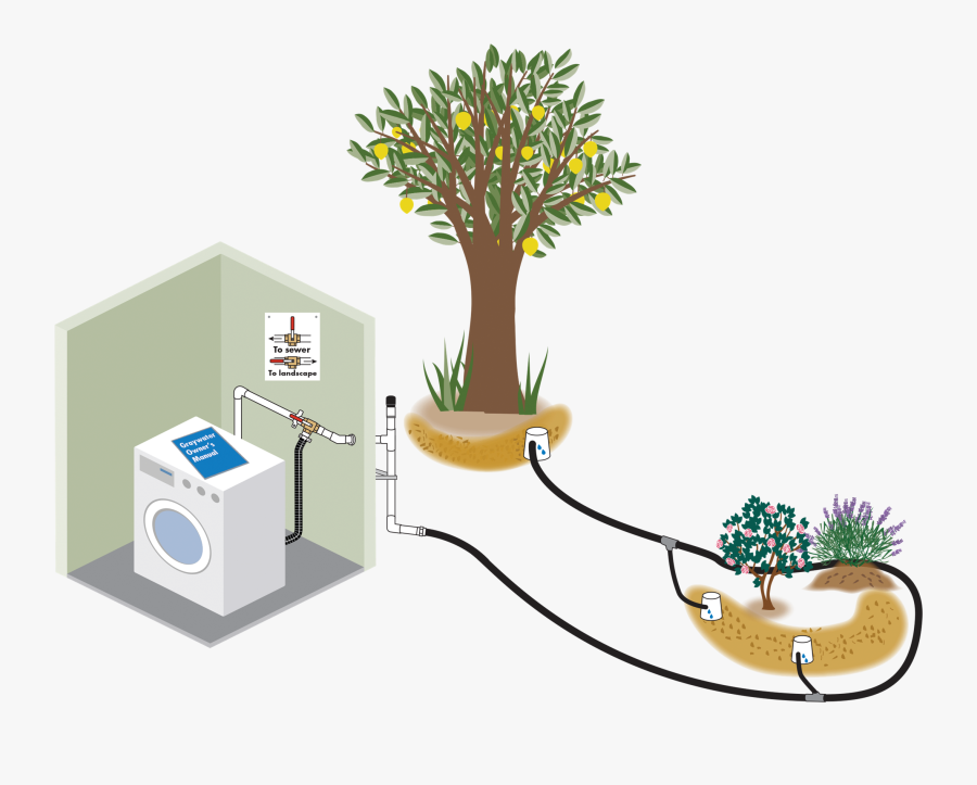 Gray Water System, Transparent Clipart