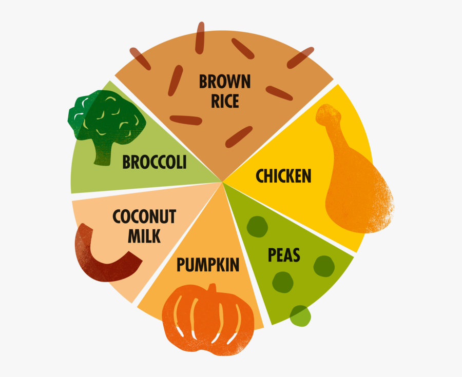 Transparent Chicken Stew Clipart, Transparent Clipart