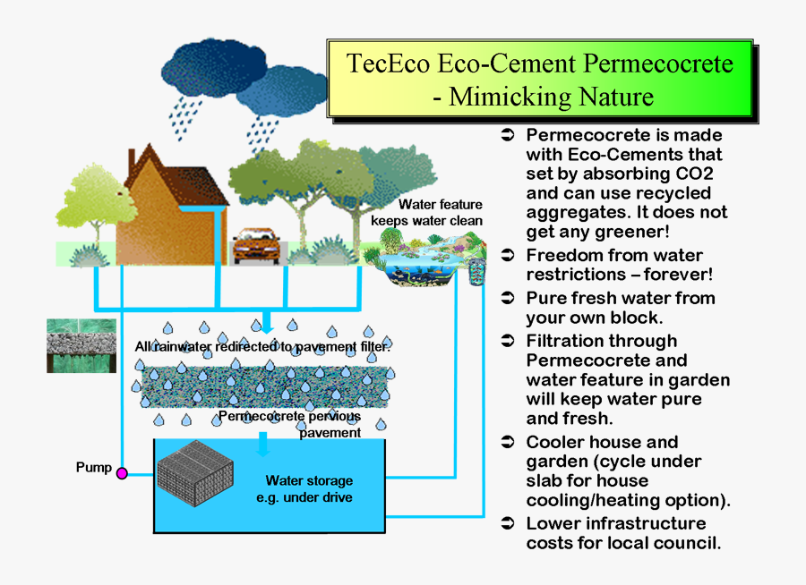 Permecocrete Pervious Concrete - Advantages Of Pervious Concrete, Transparent Clipart