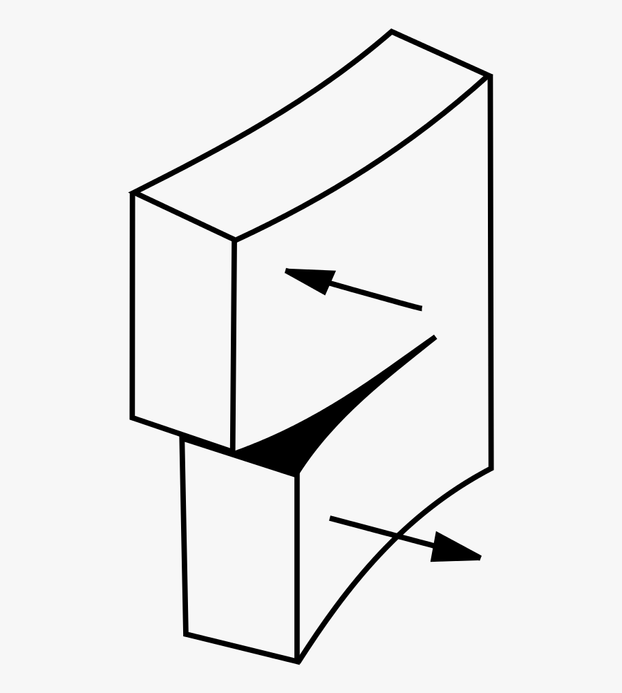 Shear Force, Transparent Clipart