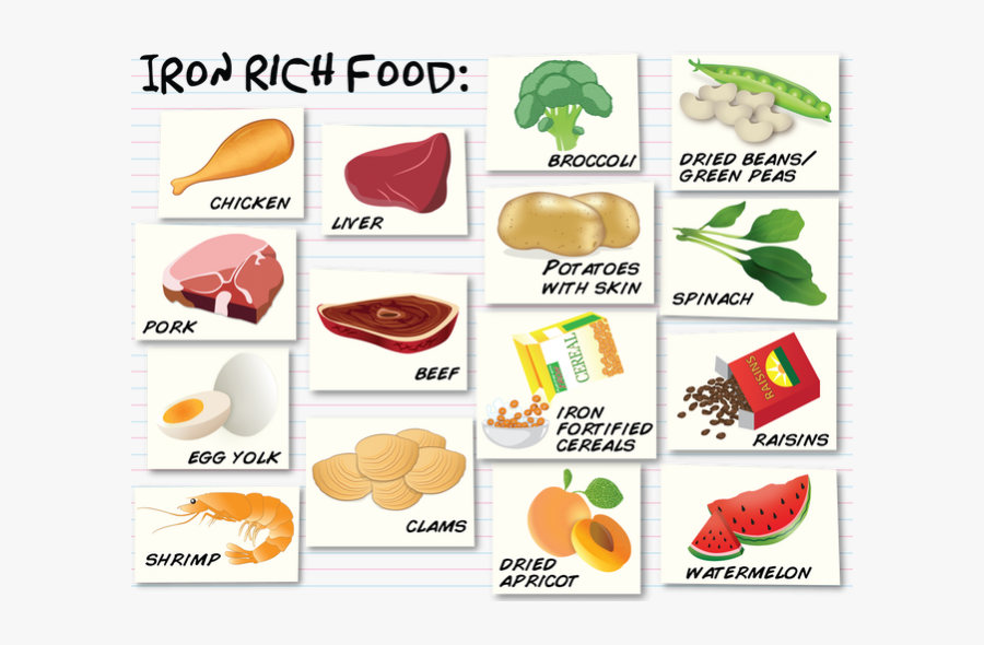 Donation Clipart Can Food - Iron Rich Foods, Transparent Clipart