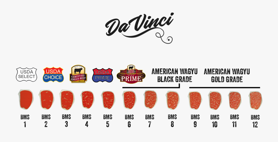 Quality Grades - Usda Choice, Transparent Clipart