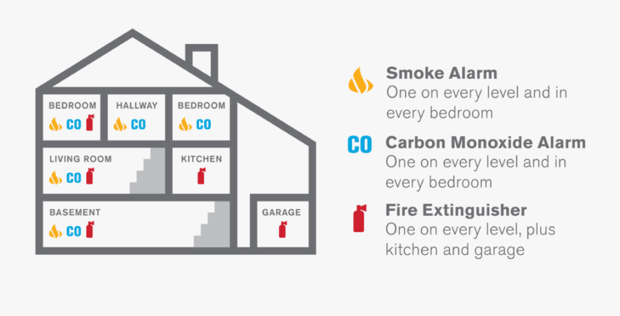 Where To Place Alarms In Your Home - Danger Level Carbon Monoxide, Transparent Clipart
