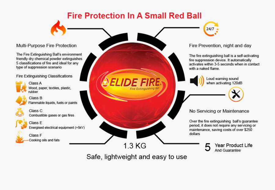 Fire Ball Extinguisher Details, Transparent Clipart