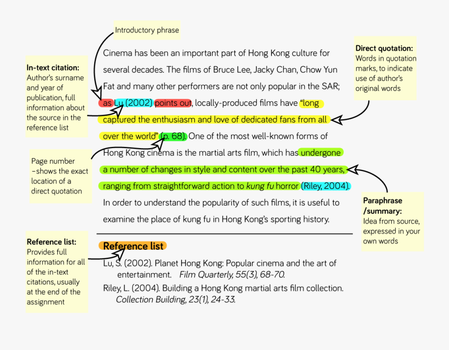 Apa In Citations Examples Of In Text Referencing , Free