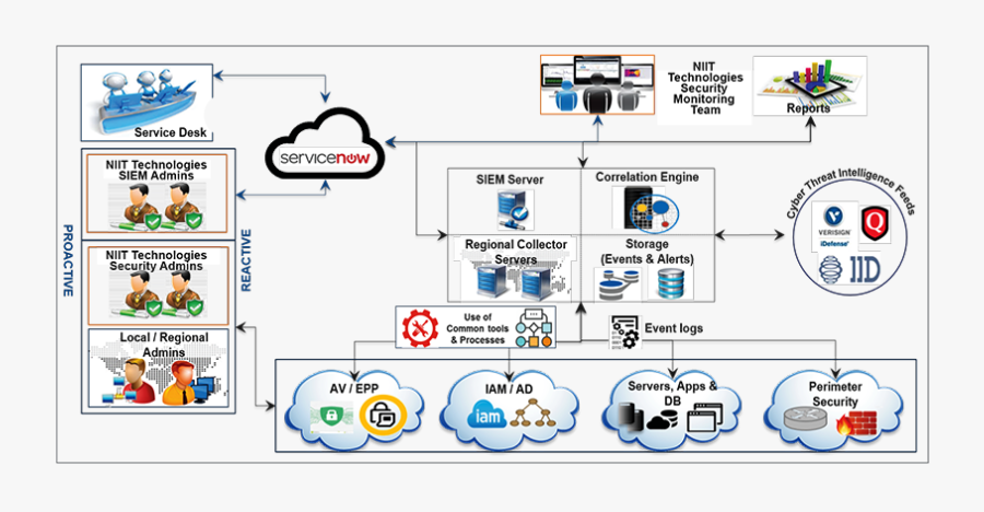 Transparent Cyber Security Icon Png - Cyber Security Solution Overview, Transparent Clipart