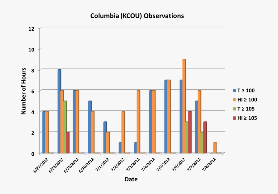 Picture Library Download 2011 Heat Wave Breaks Record - Europe Climate Change Graph, Transparent Clipart