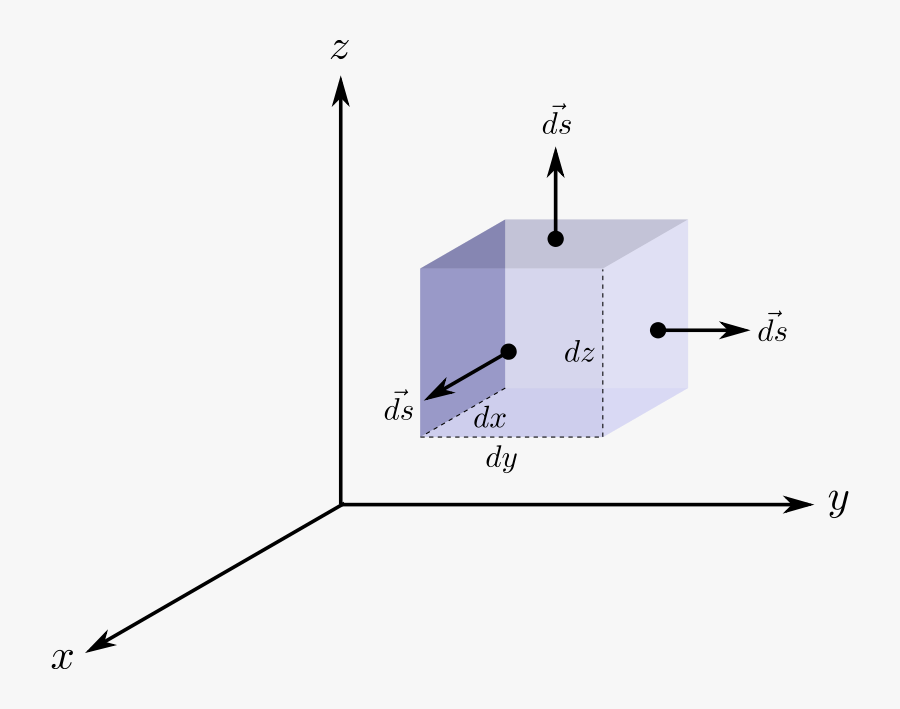 3d Cartesian Area - Cartesian 3d Svg, Transparent Clipart
