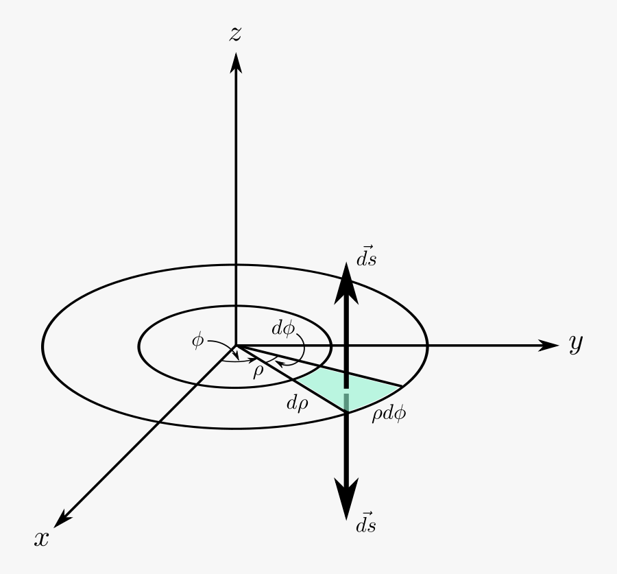 3d Cylindrical Area 1 - Circle, Transparent Clipart