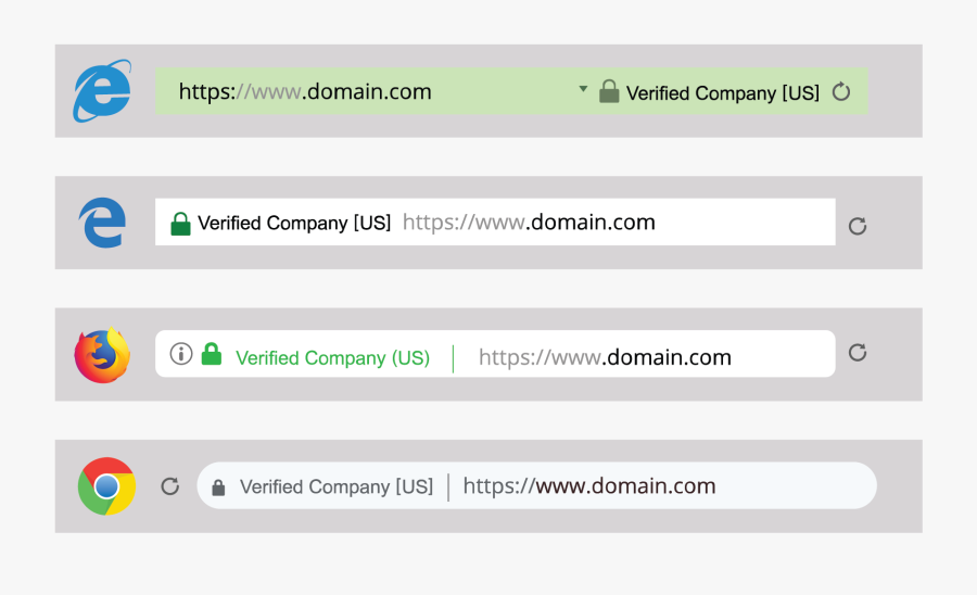 How To Spot A Fake Website - Instagram Story Oc Template, Transparent Clipart