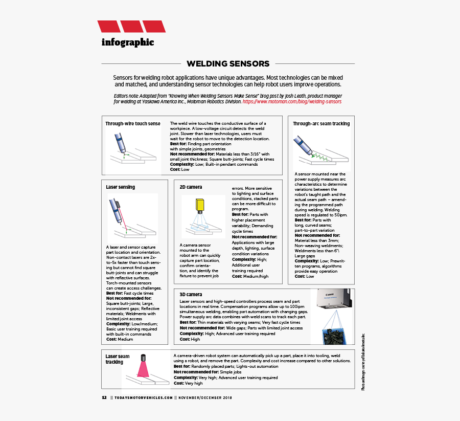 Screenshot, Transparent Clipart