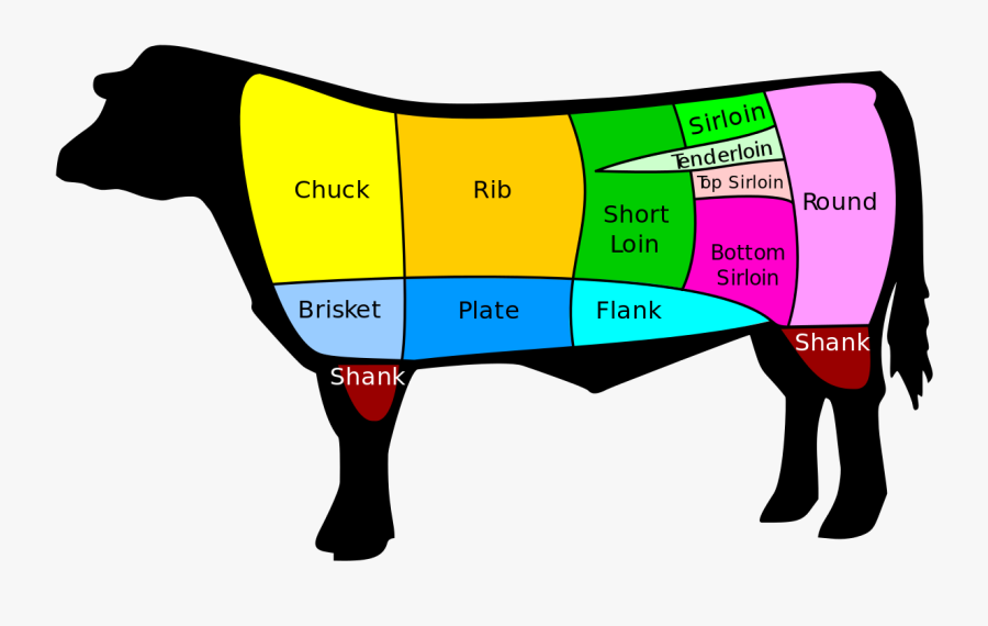 Transparent Meat Clipart Png - Part Of The Cow Is Brisket, Transparent Clipart